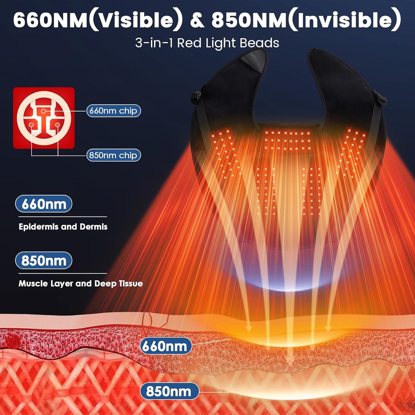 660nm & 850nm Cordless Near-Infrared Red Light Pad