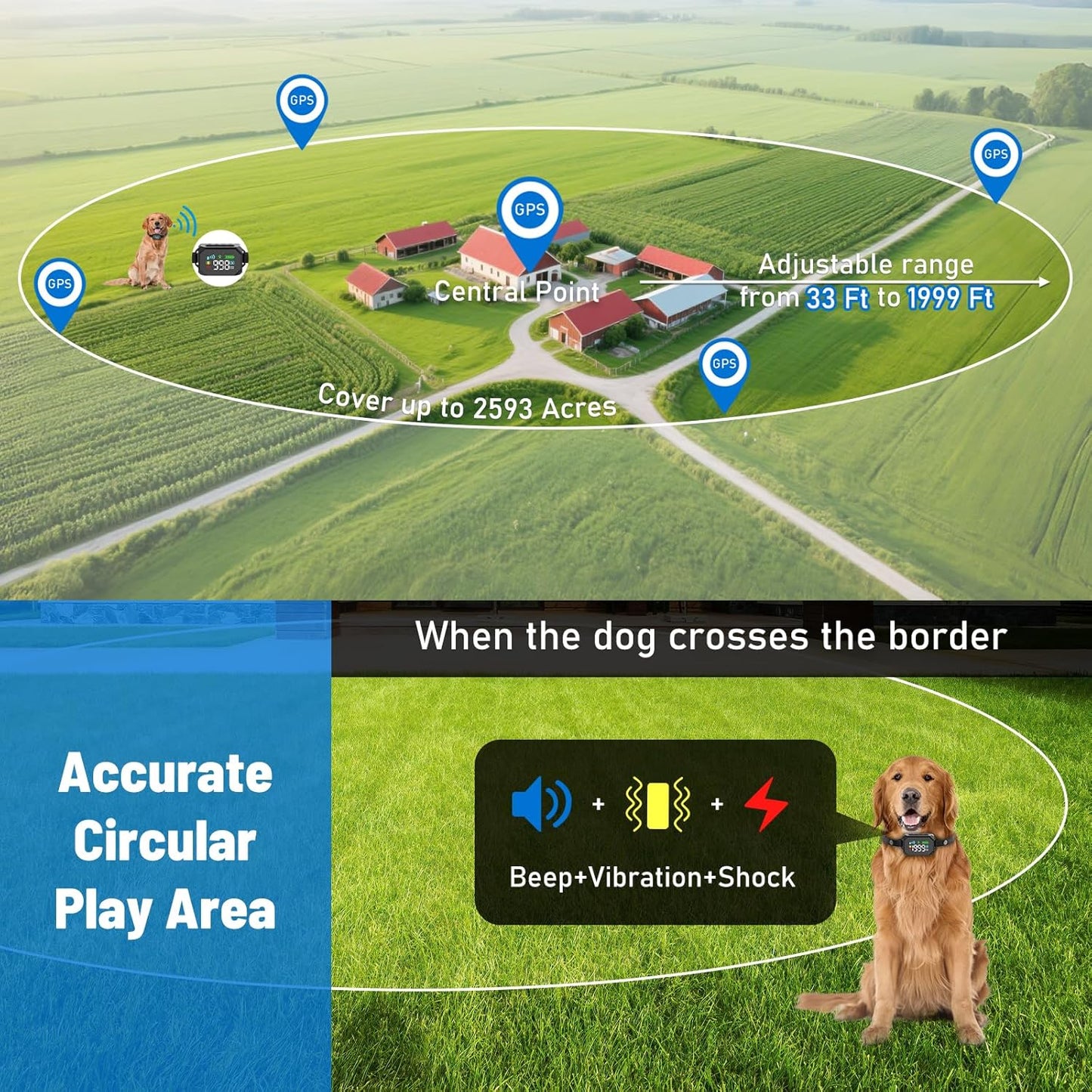 Copaner GPS Wireless Dog Fence, Electric Fence For Pets Over 18 Lbs