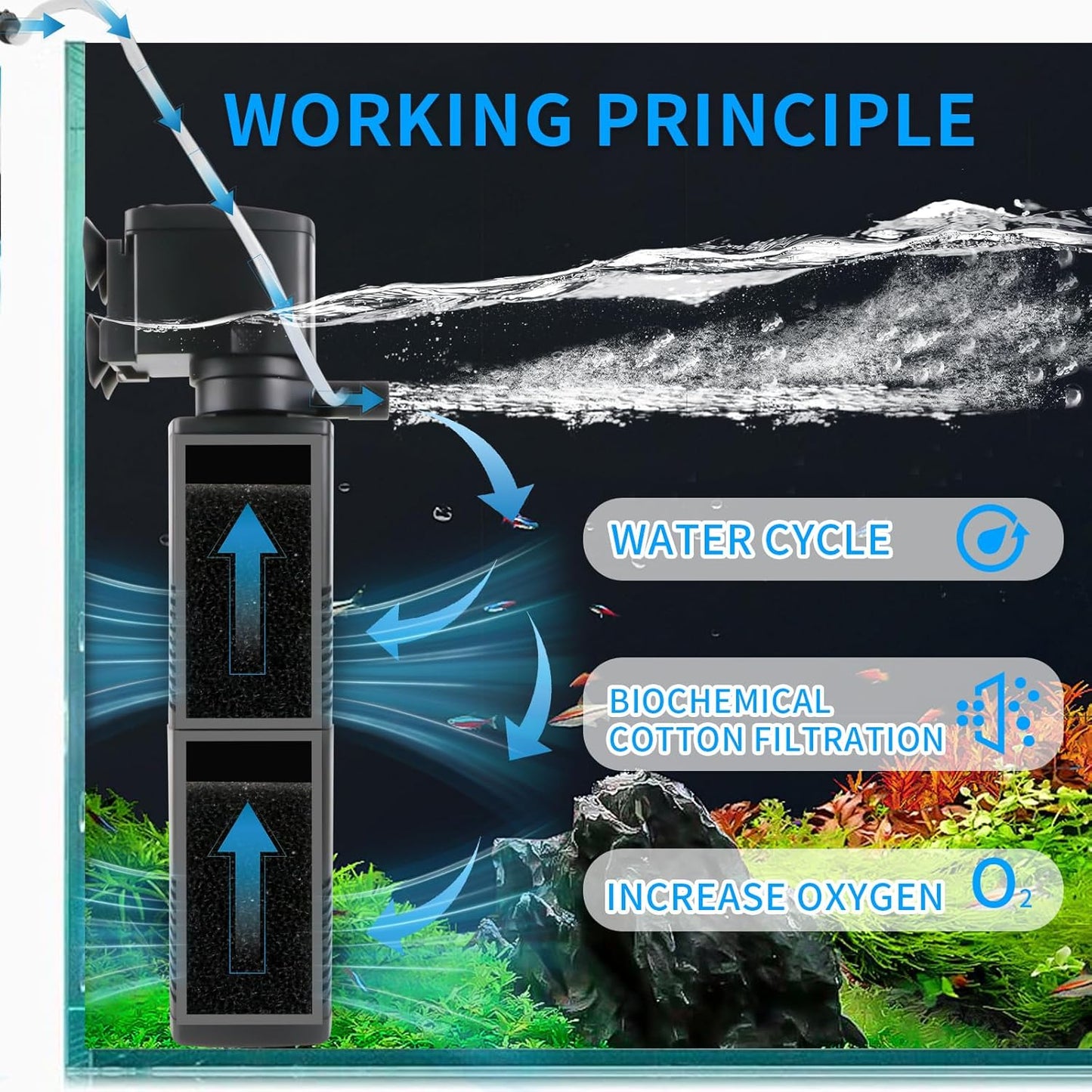 Aquarium Filter for 55-150 Gallons Tank, Internal Fish Tank Filter