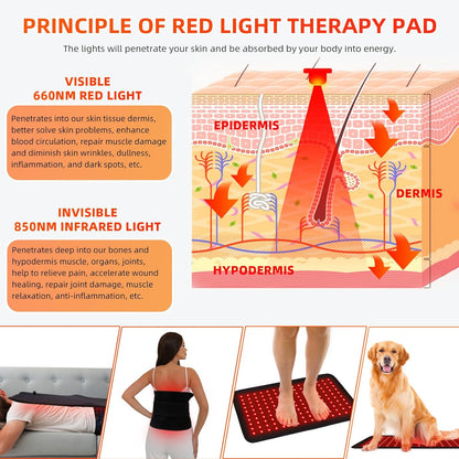 Infrared Heating Pad Wrap for Back Waist Shoulder Knee Feet Joints 19.8" x 12"